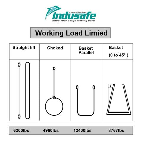 2 Pack 2 Inch By 3 Foot Lift Slings Made From 2 Ply Polyester Rigging Straps Flat Eye To Eye Web Slings With 6200 Lb Working Load chart