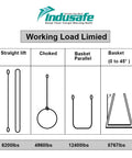 Load capacity chart for Two Inch By Three Foot Poly Web Sling Lifting Strap With Six Thousand Two Hundred Pound Vertical Rating