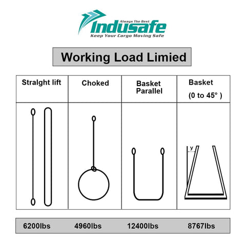 Load capacity chart for Two Inch By Three Foot Poly Web Sling Lifting Strap With Six Thousand Two Hundred Pound Vertical Rating