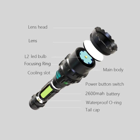 Diagram of the Zoomable Green Light 1200 Lumen Rechargeable LED Flashlight For Outdoors And Hunting with labeled parts and USB charging