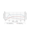 Graph demonstrating speed and torque metrics for Spindle Grinding And Machining Tooling With High Speed And High Torque Motors Water Cooled Live Spindle For Quieter Operation Hardcore Metalworking Precision Industrial CNC Performance And Superior Stiffness.