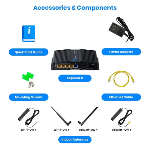 Accessories for Explorer II 5G Gateway Router For RVs And Boats With Dual Band WiFi 6 Dual SIM And Advanced Features