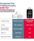 Two white Sensorcon Inspector 2 CO detectors with a black handheld meter displayed beside a product chart