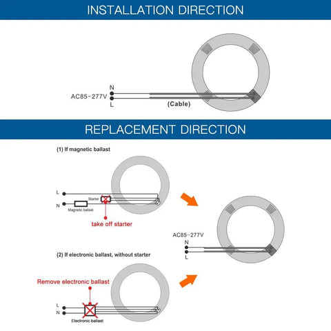 Installation and replacement directions for 8 Inch LED Circline Light Bulb 1600LM 13W Daylight 6000K for FC8T9 CW Fluorescent Replacements.