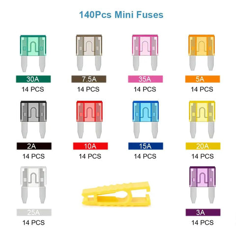 Detail view of 140-Piece Mini Fuse Kit With Puller For Automotive Use, featuring 14 fuses for each amperage from 2A to 35A in various colors.