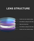 Cross-section of 15 Pcs Laser Protective Lenses D18x2mm For 1000-3000W 4 In 1 Handheld Laser Welding Machine 1064nm Universal Lens