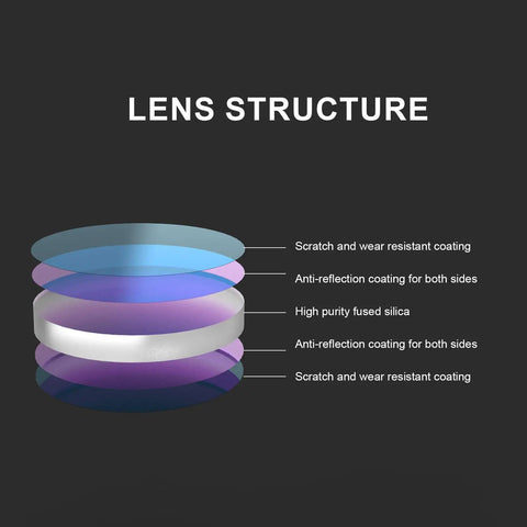 Cross-section of 15 Pcs Laser Protective Lenses D18x2mm For 1000-3000W 4 In 1 Handheld Laser Welding Machine 1064nm Universal Lens
