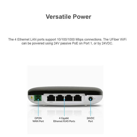 Back view of Fast 4-Port GPON WiFi Router Pack with four Gigabit Ethernet ports labeled GPON, RJ45, and 24VDC power
