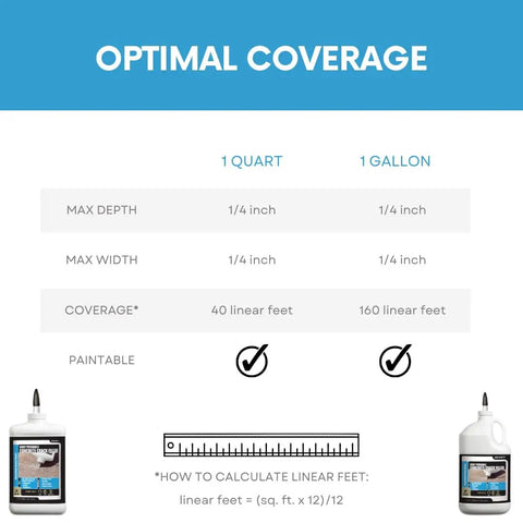Comparison chart for 1 quart and 1 gallon of Gray Pourable Concrete Crack Filler for Driveways Slabs Sidewalks and More Quick Dry Liquid Cement Crack Sealer 1 Gallon No Prep No Mess Ready to Use Waterproof Weatherproof Fills Small Cracks Fast Great for Patios Garages showing coverage details.