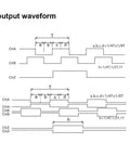 Output waveform diagram for Tough As Nails Rotary Encoder With Hollow Shaft And Three Phase Output 5V And 24V Power Ready.