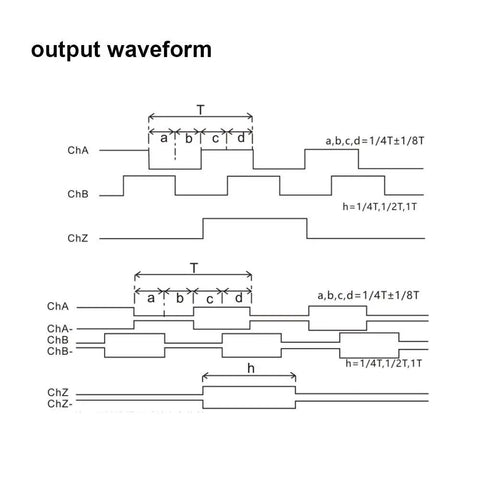 Output waveform diagram for Photoelectric Rotary Encoder With Hollow Shaft 5 24V ABZ 3 Phase Built To Last Ultra Precision And Durable