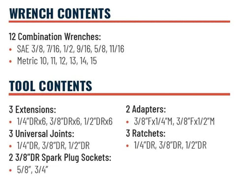 103 Piece Socket And Wrench Set With 1/4, 3/8, And 1/2 Inch Drive contents list showing wrench and tool specifications.