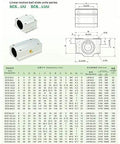 4 Pack SCS Linear Motion Ball Slide Guides UU And LUU For CNC Routers And 3D Printers, Pro Grade Bearing Blocks And Rails, Beefed Up Precision And Smooth, Quiet Movement, Includes SCS6UU Through SCS20LUU Models, dimension chart