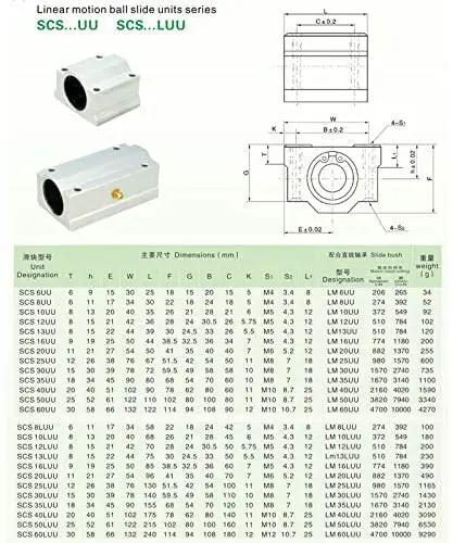 4 Pack SCS Linear Motion Ball Slide Guides UU And LUU For CNC Routers And 3D Printers, Pro Grade Bearing Blocks And Rails, Beefed Up Precision And Smooth, Quiet Movement, Includes SCS6UU Through SCS20LUU Models, dimension chart