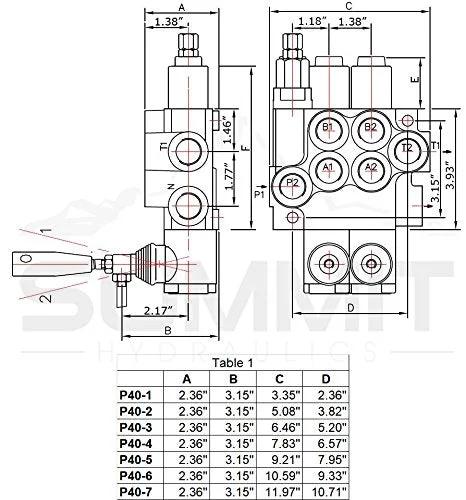Monoblock hydraulic directional control valve, 2-spool, SAE ports, technical drawing with front and side views.