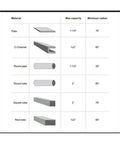 Dinenovate Tr-60 Manual Pipe Bender For 1-50 Inch Round Tube specifications chart showing maximum capacity and minimum radius for various materials.