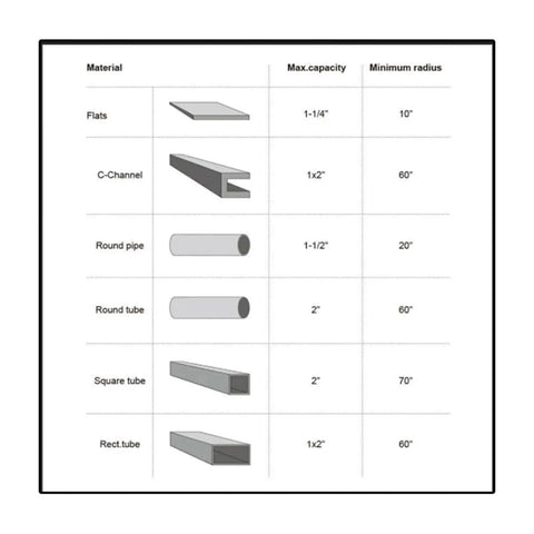 Dinenovate Tr-60 Manual Pipe Bender For 1-50 Inch Round Tube specifications chart showing maximum capacity and minimum radius for various materials.