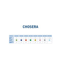 Chosera sharpening stone grit chart, visual guide for Pro Grade Ceramic Whetstone 5000 Grit With Base For Knives And Blades.