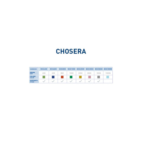 Chosera sharpening stone grit chart, visual guide for Pro Grade Ceramic Whetstone 5000 Grit With Base For Knives And Blades.