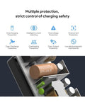 Infographic showing protection features of 24V 4A 96W AC DC Power Adapter For ResMed AirSense 10 Series CPAP And BiPAP Machines