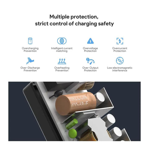 Infographic showing protection features of 24V 4A 96W AC DC Power Adapter For ResMed AirSense 10 Series CPAP And BiPAP Machines