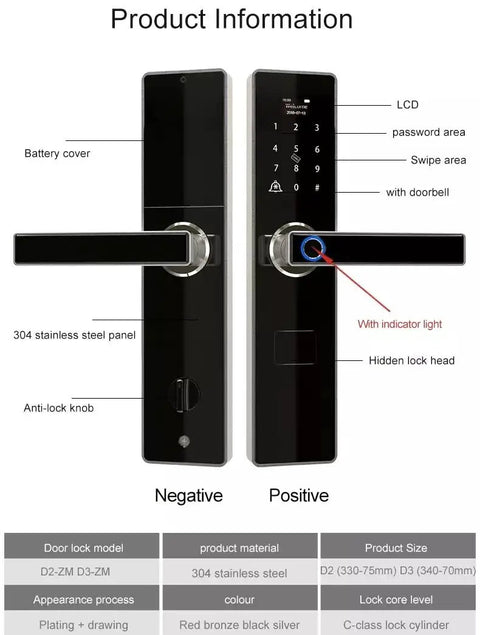 Rock Solid Smart Door Lock With Built In Doorbell And Hassle Free Fingerprint Password Card Keypad Entry C Grade Digital Deadbolt front view showing LCD and keypad.