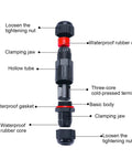 Diagram of Two Pack IP68 Waterproof Junction Box components including tightening nuts, clamping jaws, waterproof gasket, and core.