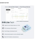 WiFi Vibration Sensor With Three Axis Accelerometer Up To 1.6 KHz For Makers And Hobbyists Online Streaming Or AP Mode Local Access Includes Free Device Hub Software DIY motion sensor with dashboard and Wi-Fi device