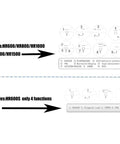 Modes and function overview for Heavy Duty Binocular Rangefinder With Built In Slope Correction Mode And Laser Distance Meter.