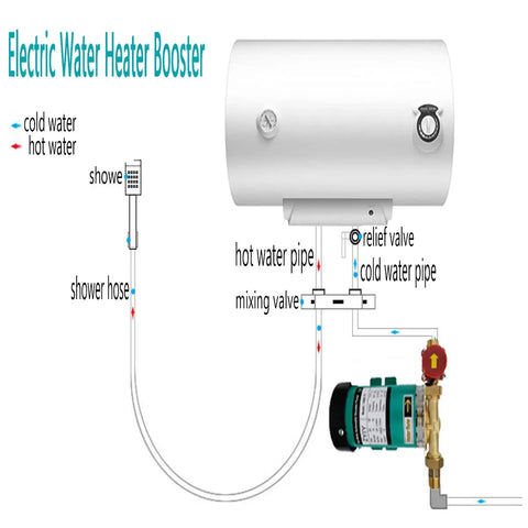 Diagram of Automatic Water Pressure Booster Pump For Home Use 90W 115V 316GPH Flow Switch installation with heater