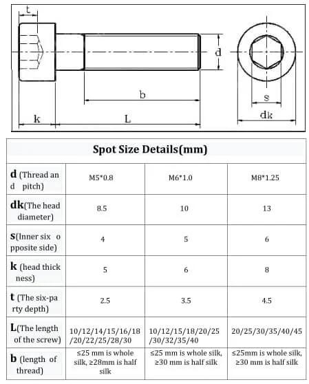 Technical drawing of M5 Titanium Socket Cap Screws Set M5x28mm Grade 5 Ti6Al4V Hex Socket Bolts DIN912 with spot size details table.