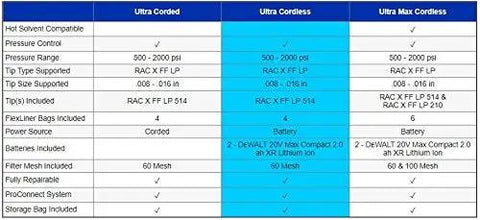 Comparison chart of Ultra Corded, Ultra Cordless, and Ultra Max Cordless paint sprayers with specifications and features.