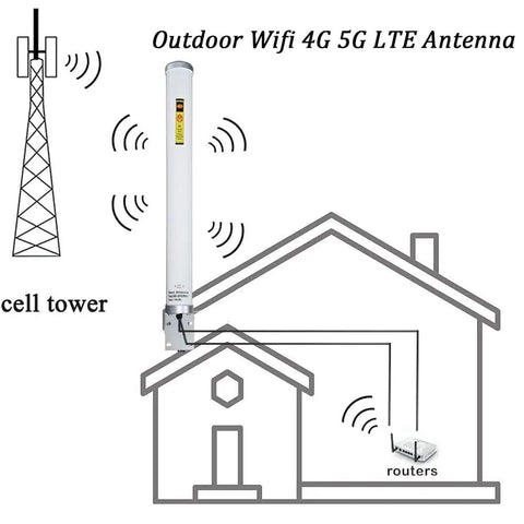 Premium Omni Directional 5G And 4G LTE Router Antenna Delivering Kick Butt Signal Strength And Smooth As Butter Data Throughput Across 600 To 6000Mhz Frequencies Comes With Five Meter Cable And Roof Mount Plate
