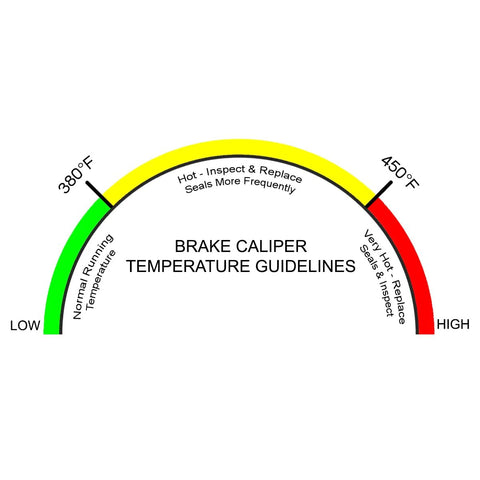 Front view of brake caliper temperature indicator gauge with green to red arc, showing 380°F to 450°F
