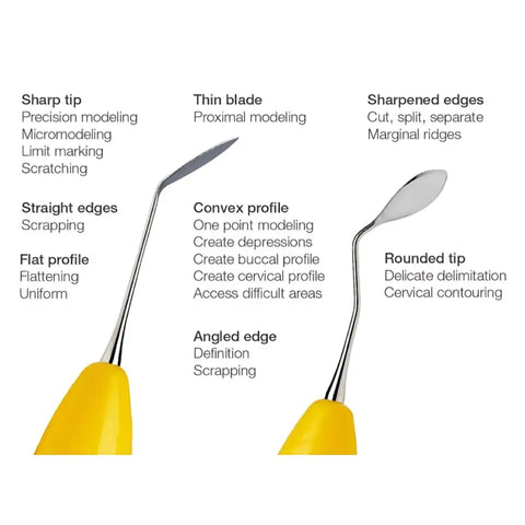 Precision Dental Resin Filling Spatula Set With Smooth Operator Build For Flawless Composite Application And Quick Detailing Featuring No Sweat Cleanup And Built Different Durability