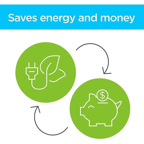 Diagram showing energy savings and cost reduction with eco-friendly symbols, designed for Indoor Window Insulation Kit use.