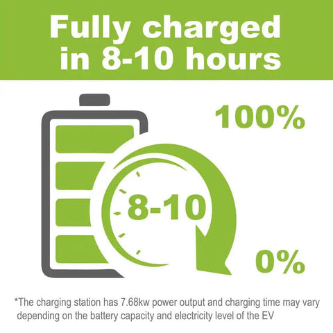 Graphic showing charging time of 8-10 hours for EV batteries with 100% charge symbol and power details.