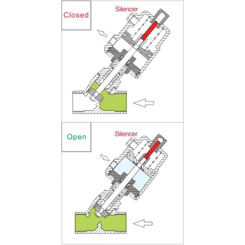 UNOX 3/4 in stainless steel pneumatic valve cross-section; angle-seat, normally closed, threaded connection