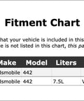 Beefy Universal Joint U Bolt Kit For Rear Shaft Front Joint Fits Oldsmobile 442 7.5L V8 1968 1969 1970 OE Style Replacement Heavy Duty Performance PC 550563 fitment chart