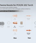 Pro Grade Plug And Play Plasma Cutter Consumables Kit 30 Piece Set With Electrodes And Nozzles For PCH M 102 Torch diagram