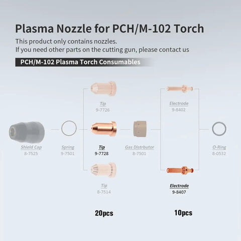 Pro Grade Plug And Play Plasma Cutter Consumables Kit 30 Piece Set With Electrodes And Nozzles For PCH M 102 Torch diagram