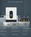 Badass 3200W Solar Inverter 24V To 230V Ac Pure Sine Wave With 80A Mppt Charger back view showing ports and indicators.