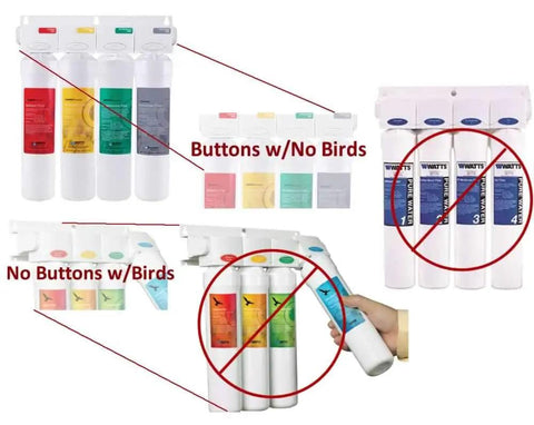 Diagram comparing filter types for Annual RO Water Filter Replacement Kit For Pure Plus And Zero Plus Systems Five Pack.