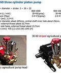 Rugged Heavy Duty Workhorse Three Cylinder Piston Pump For High Pressure Spraying And Smooth Water Transfer Equipped With Auto Relief Valve For Daily Yard Work showing pump model and specifications.