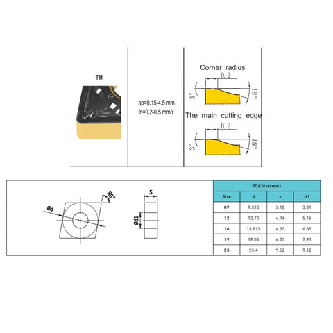 Front view of carbide turning inserts CNMG 432TM / CNMG120408, rhombus with center hole, 10 pcs.