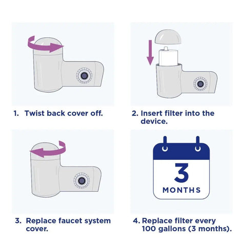 Step-by-step guide for installing Faucet Mount Replacement Water Filter 4-Pack For Sink, 3-In-1 Mineral Filtration, Blue.