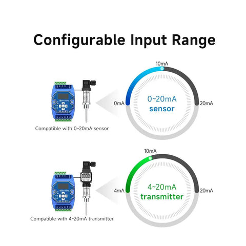 4DI 2AI 2DO RS485 RJ45 Analog and Digital IO Module for Modbus TCP RTU Networking displayed with sensor range 0-20mA and 4-20mA.