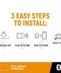 Installation steps for Bidirectional Diagnostic Scan Tool For Gearhead Smart Devices With OE Level Diagnostics displayed in icons.