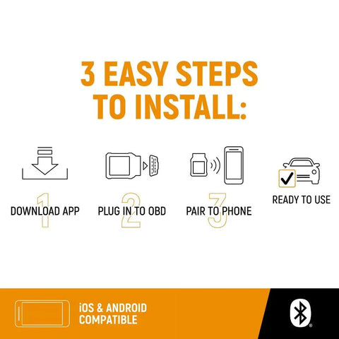 Installation steps for Bidirectional Diagnostic Scan Tool For Gearhead Smart Devices With OE Level Diagnostics displayed in icons.