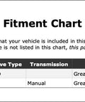 Top Notch Universal Joint For Ford Bronco Ii 84 Through 90 Fits Front Driveshaft At Transfer Case Or Front Axle For Smooth Shifting And Rock Solid Performance fitment chart for Ford Bronco II 1984-1990